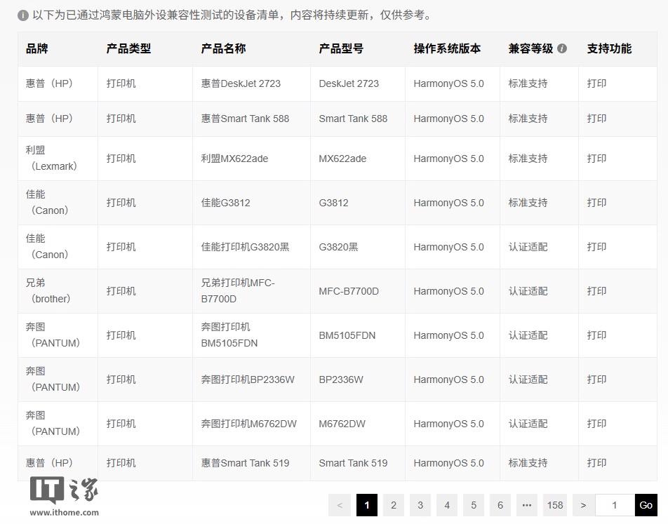 鸿蒙电脑外设兼容性清单发布：覆盖华为、小米、惠普、佳能、兄弟等品牌